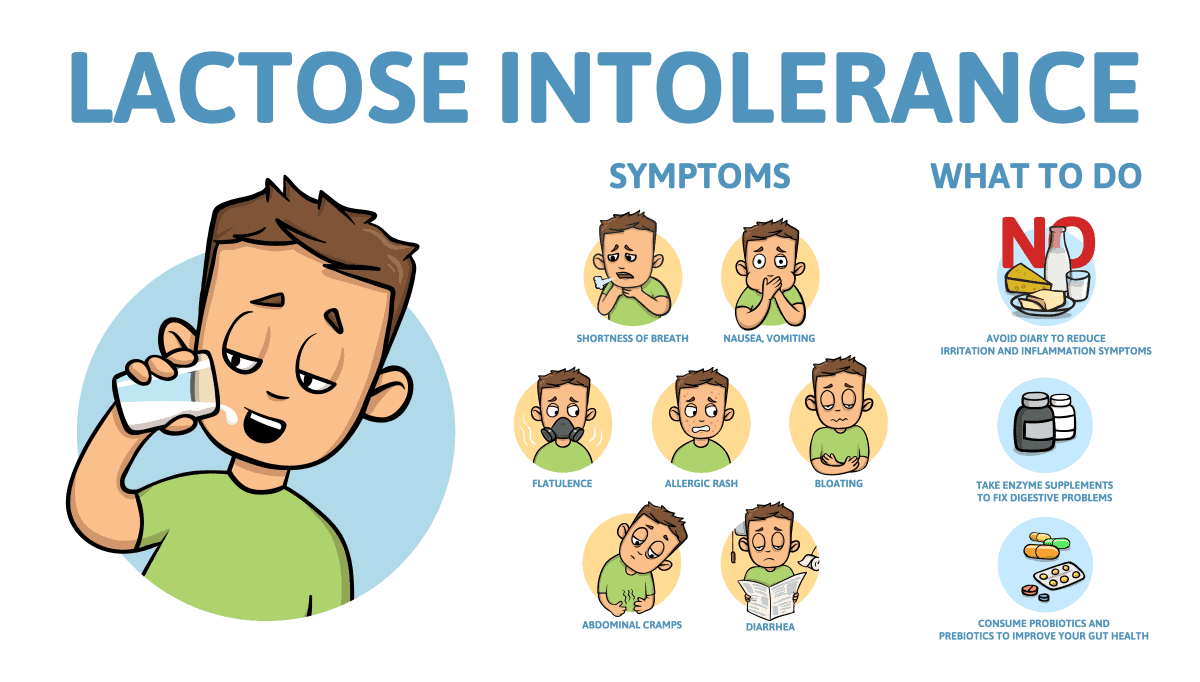 lactose intolerance infographic